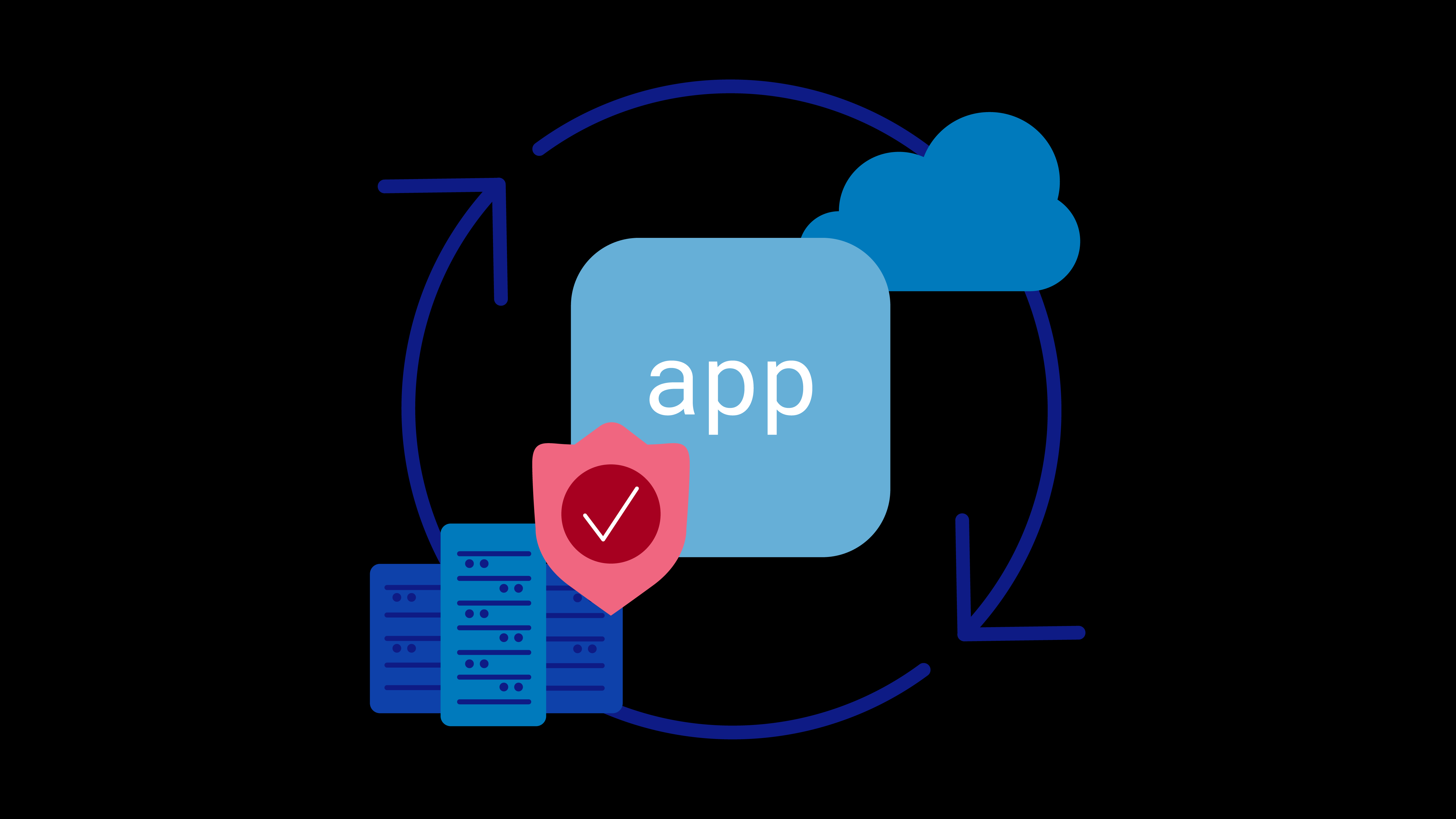 distributed-cloud-app-connec